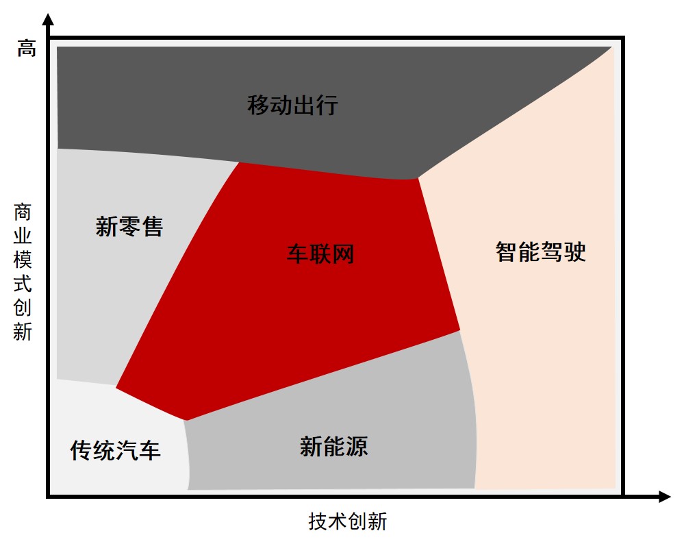 智能汽车发展趋势图