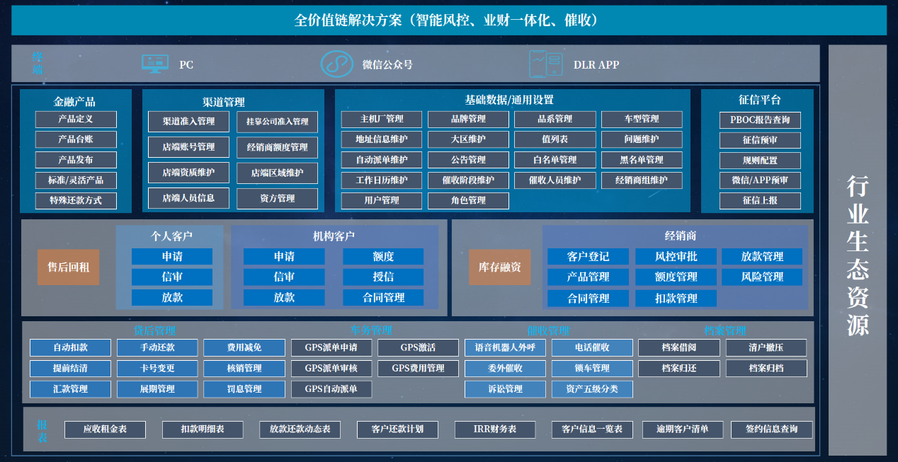 联友智融云框架