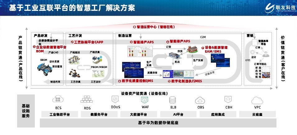 汽车数智化智能制造蓝图