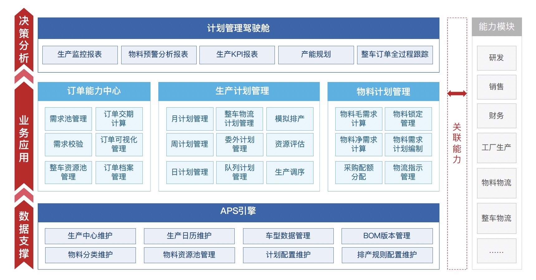 联友匠神APS产品蓝图