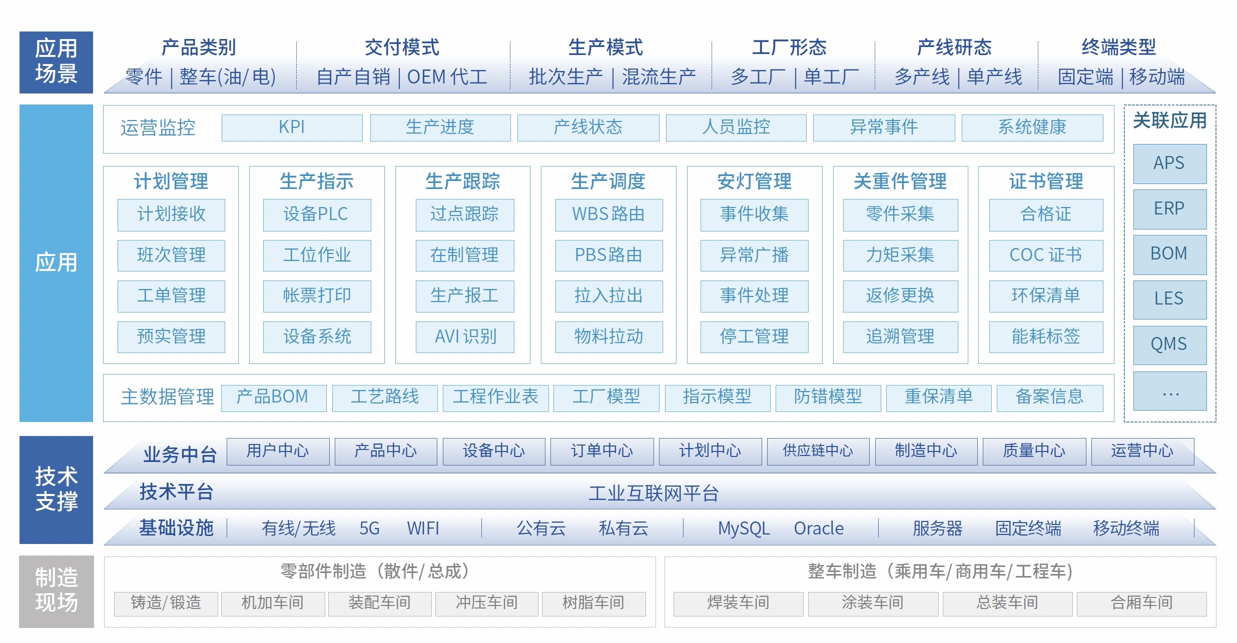 联友匠神MES产品蓝图说明