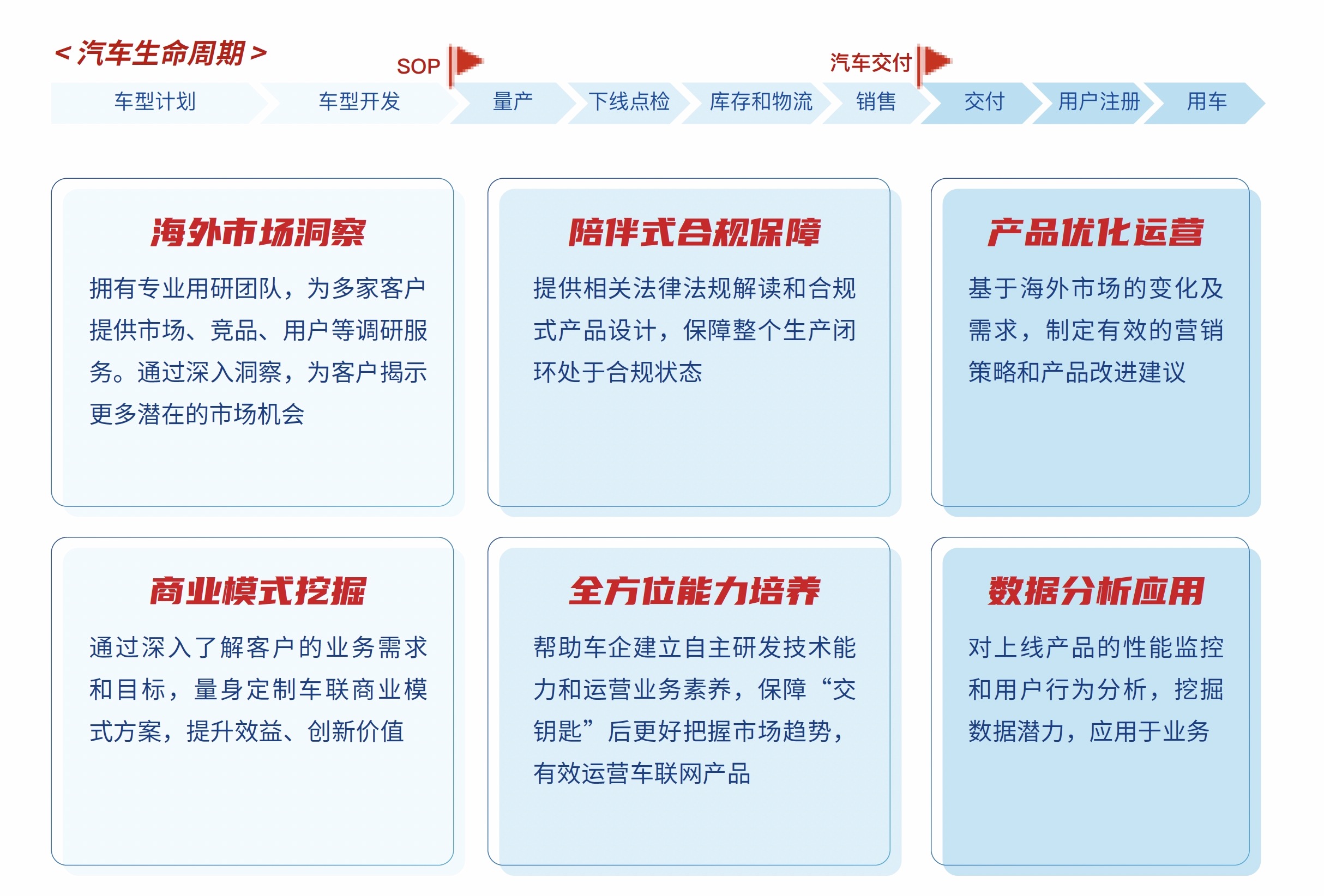 联友匠神MES产品蓝图说明