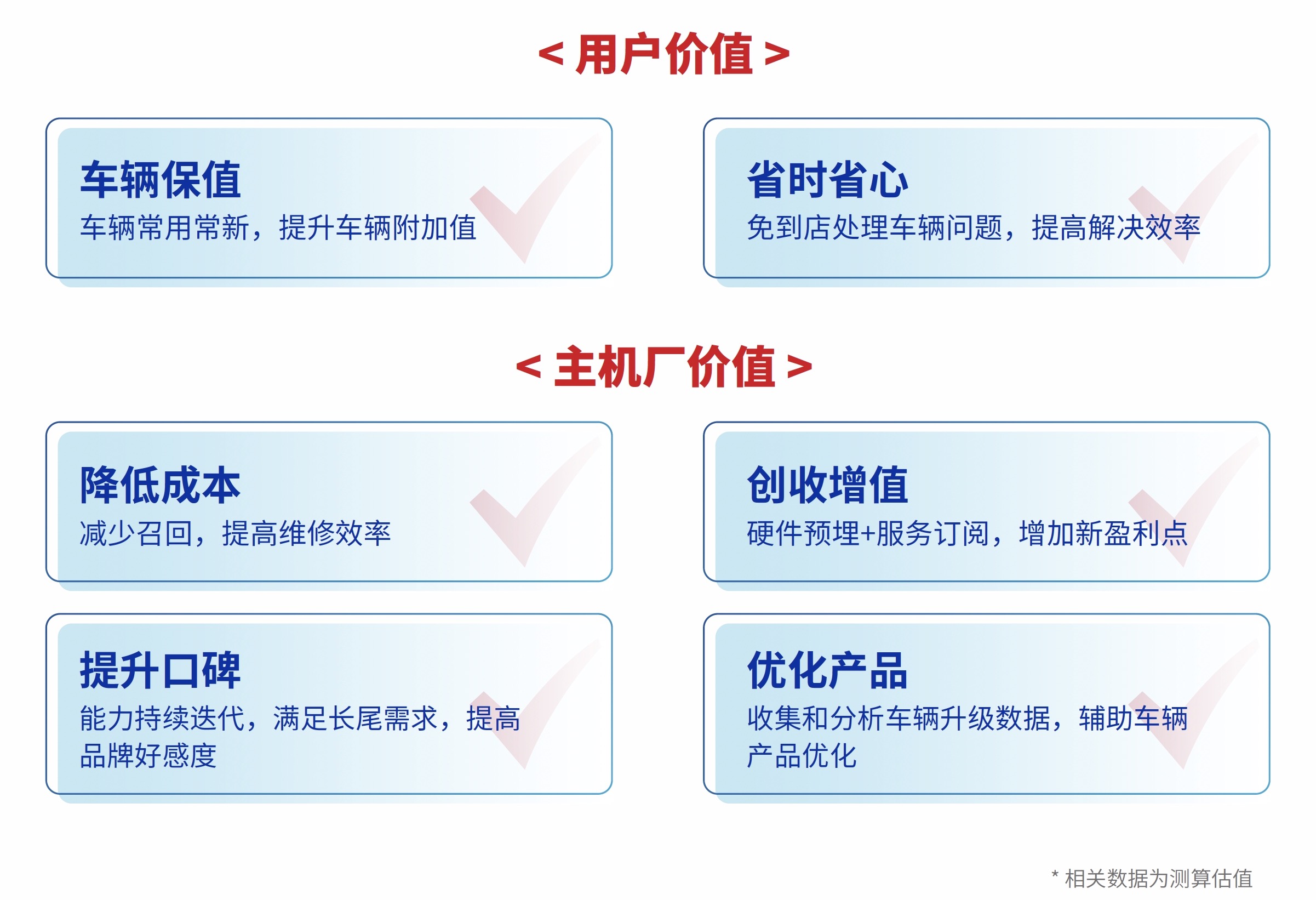 联友匠神MES产品蓝图说明