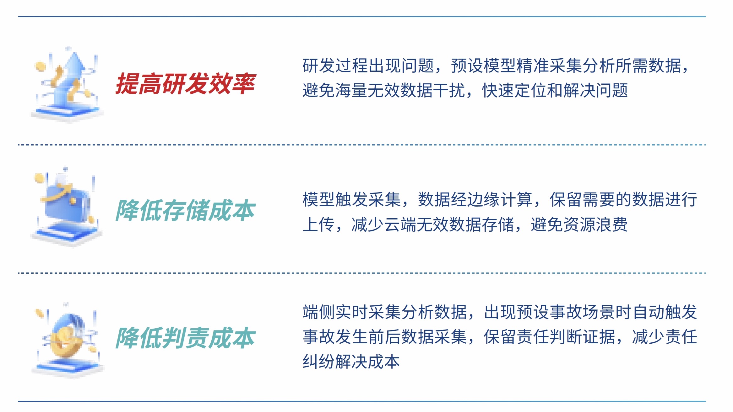 Ci猬物联应用价值